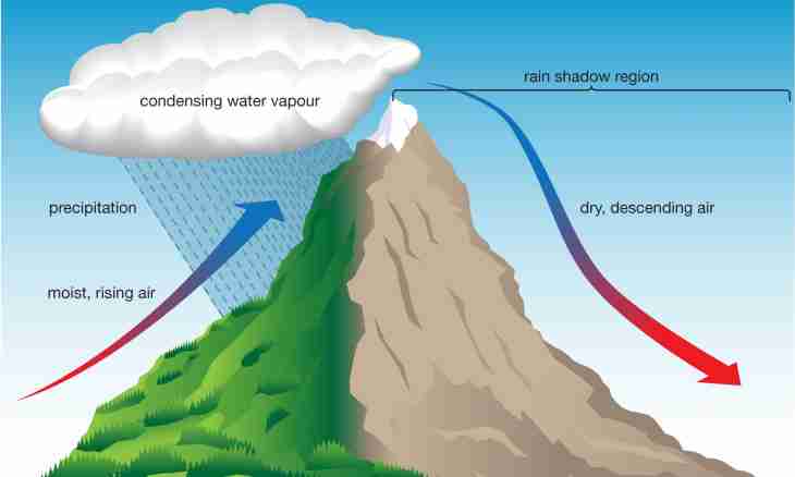 How to find pressure of water vapor